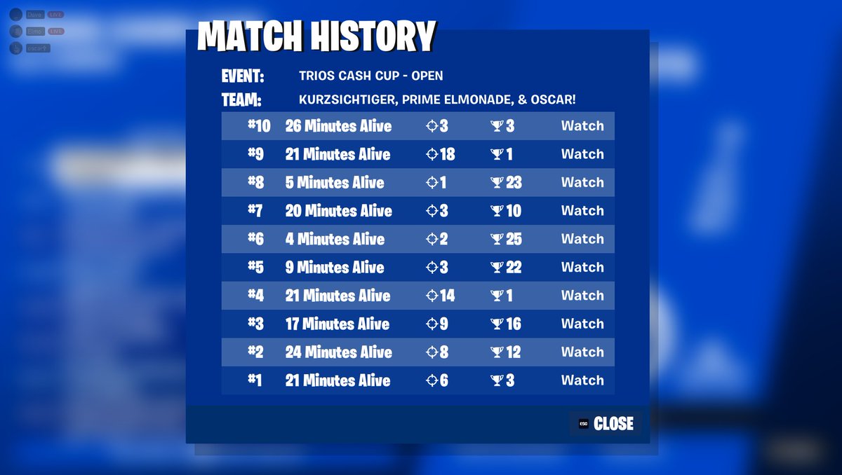 didn´t qual bc of cheater last game  <a href="/Shrekus_/">Dave</a>