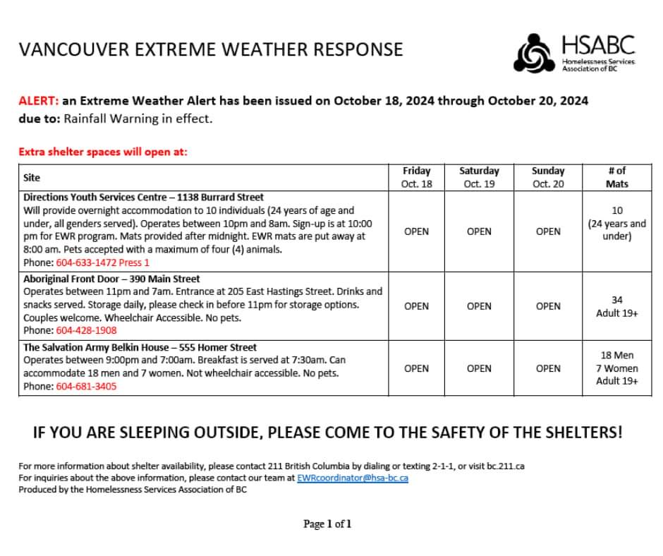 Extra Shelters Opening in Vancouver #bcstorm 
#Extreme