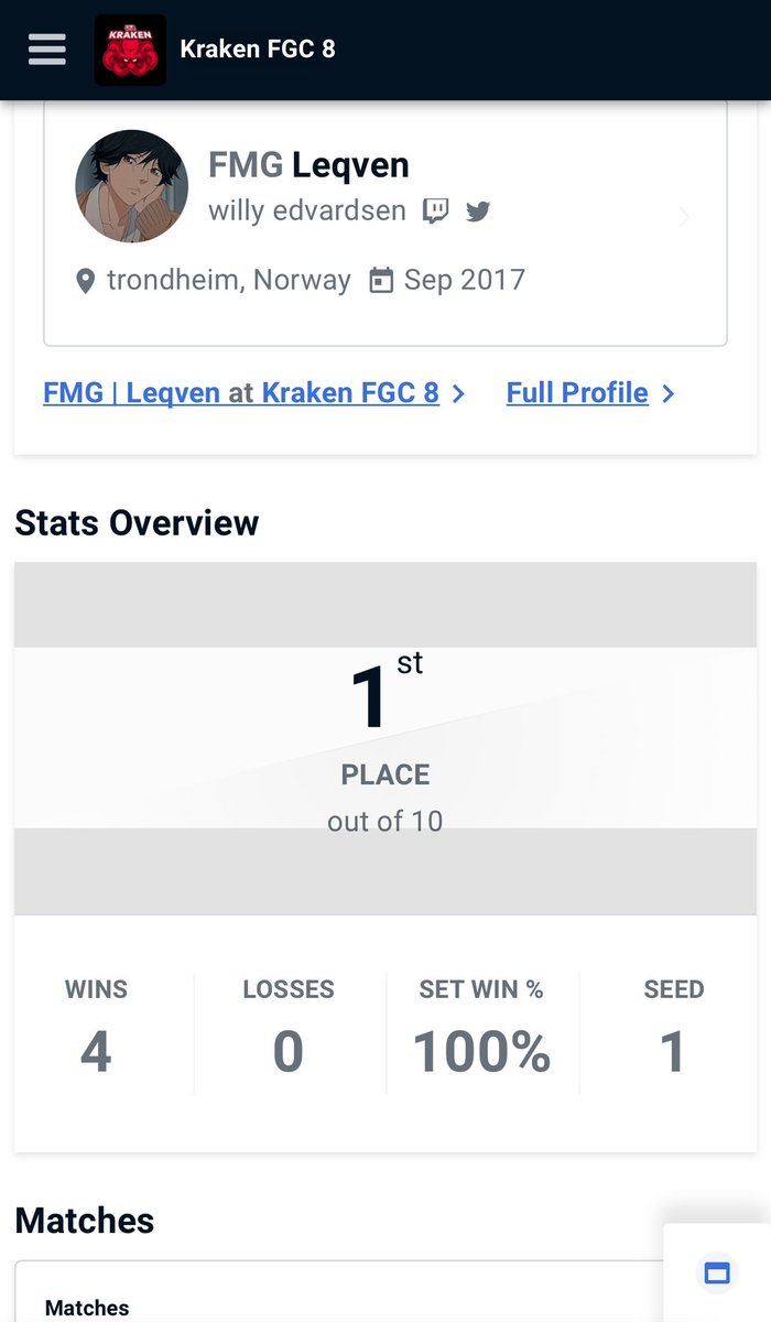 Won another one, small but cozy toruney! Ggs to everyone, really impressed on the gradual improvment of the local players!