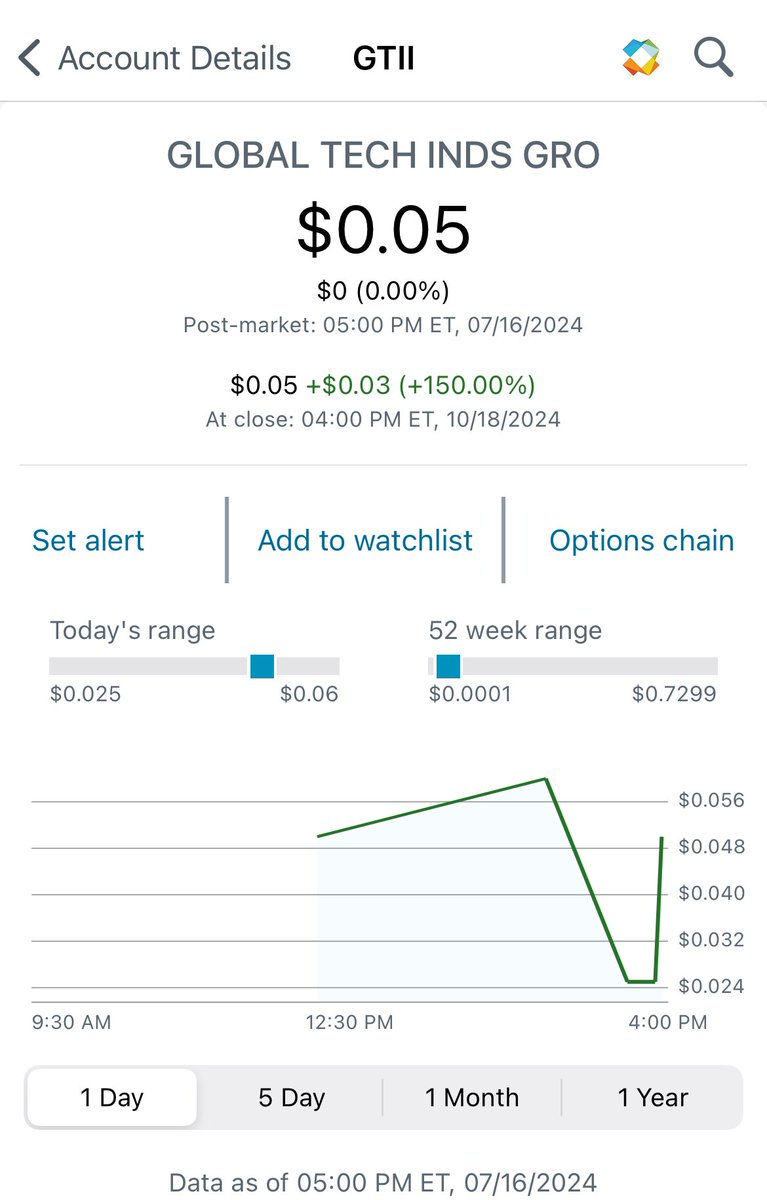 CMdiamondhands's tweet photo. Someone has been getting Rich! Off of GTII while true stockholders wait. Crazy. Fraudulent A$$ Market.

$gtii https://t.co/1LNRFyYJis