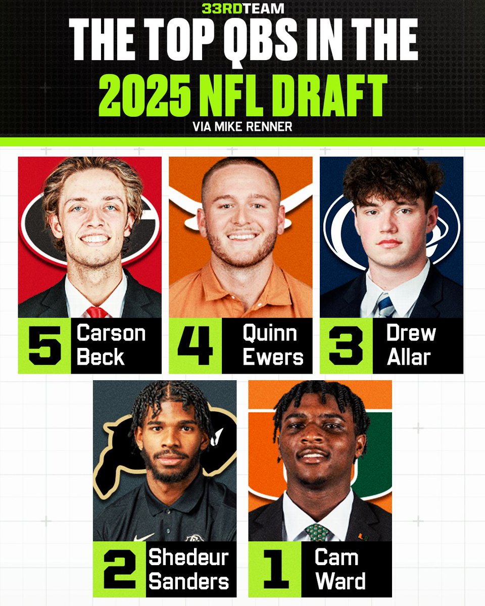 The33rdTeamFB's tweet image. The best QBs in this upcoming draft per @mikerenner_ 🎯