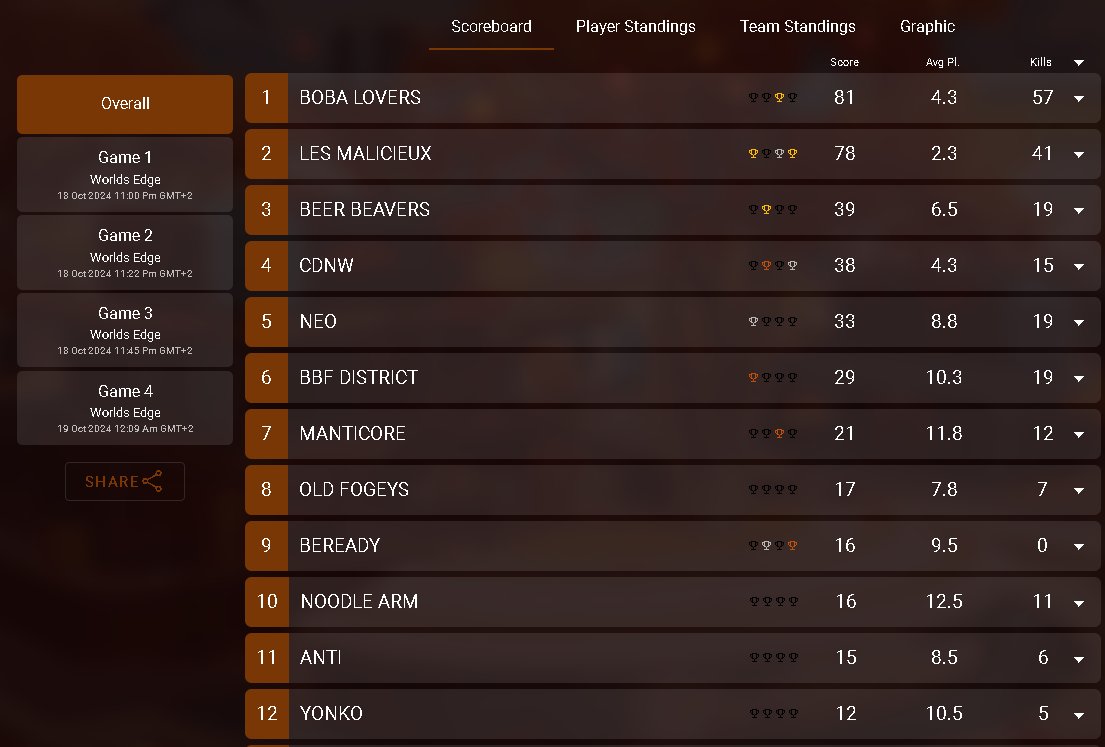 <a href="/BlexlyDied/">𝐁𝐥𝐞𝐱𝐥𝐲⚰︎</a> <a href="/ManoStreamz/">Mano </a> Marathon Scrim 4