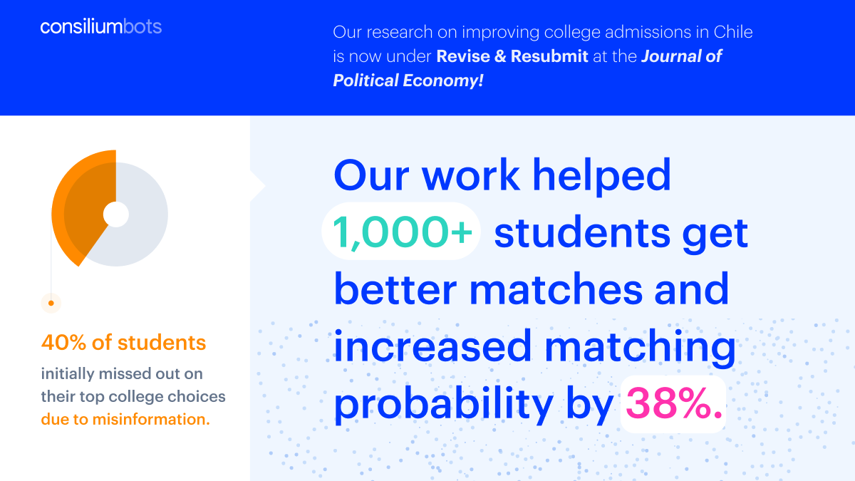 ConsiliumBots's tweet photo. 🚀 Exciting news! Our intervention on college admissions in Chile is now under R&amp;R at the Journal of Political Economy! 🎉 @JPolEcon

Proud to bridge research &amp; policy for equitable college admissions. 🌟

#HigherEd #EdPolicy #ResearchImpact #EducationReform https://t.co/wcSHJwUTK4