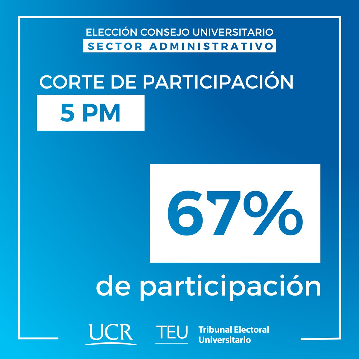 Al ser las 5 pm el corte de votación indica una participación del 67% del padrón. 🌻🗳️