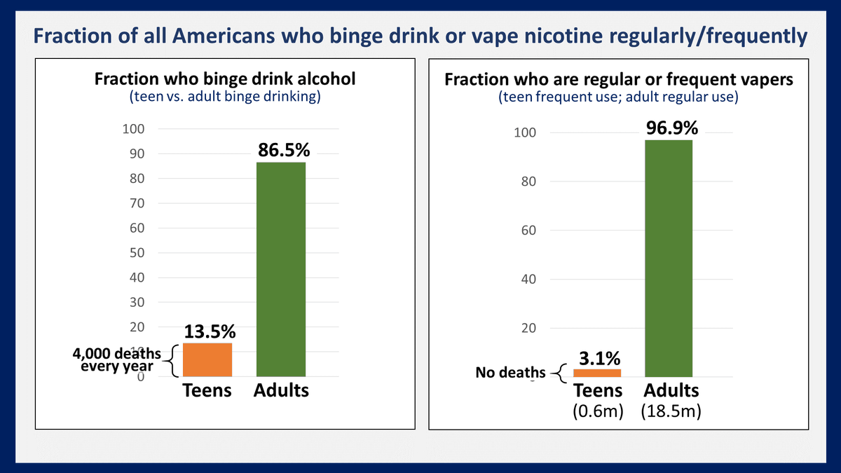 Charles A. Gardner, PhD tweet media