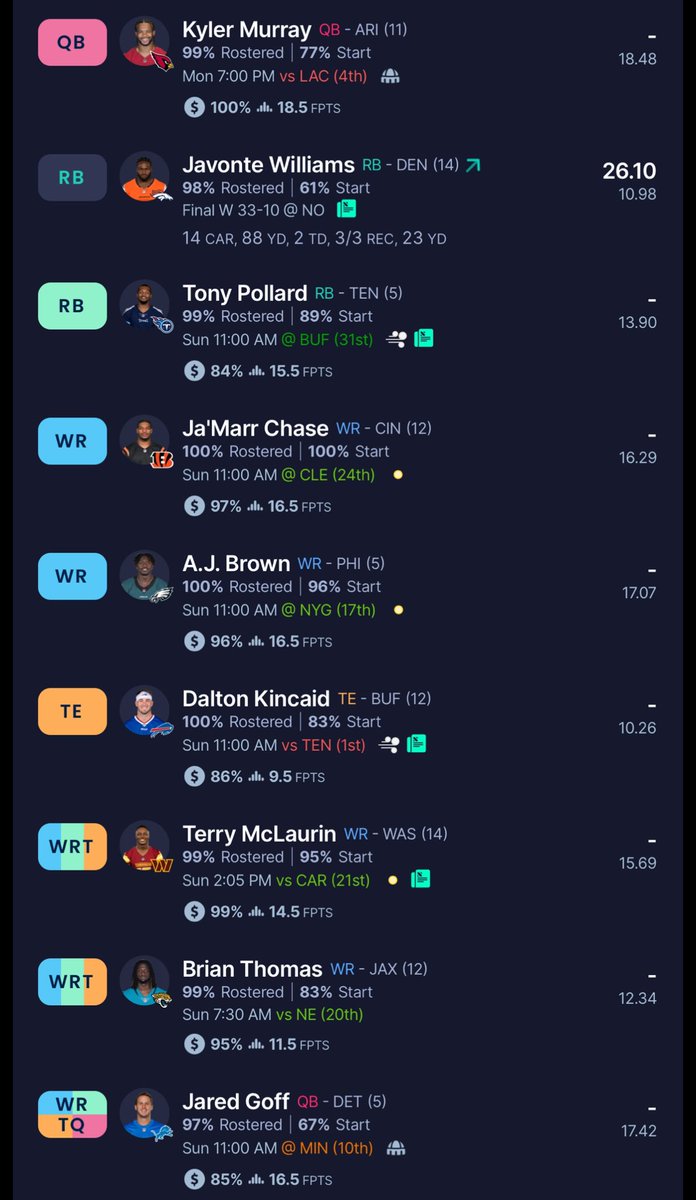 MileHighBen's tweet photo. @FFTony_ 12 Team PPR - Dynasty start up this year. 6-0 https://t.co/16SFdeSC5G