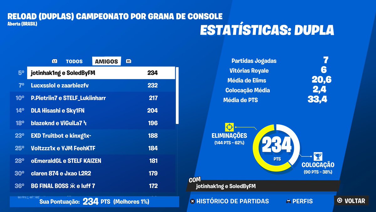 Top 5 ccc duo reload +($100) w/<a href="/jotinhak1ng/">jotinhak1ng 谷</a> <a href="/duduvascurado/">Vascurado</a>
