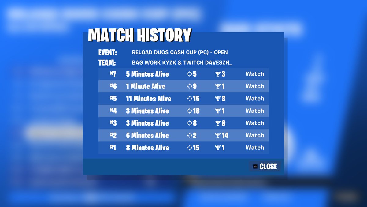 Had cheaters in our games 5/7 (that we know of) including last gg <a href="/kyzkfn/">Kyzk</a>