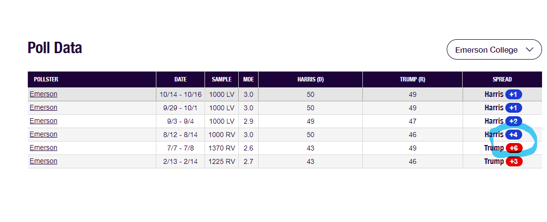 Mark Mitchell, Rasmussen Reports tweet media