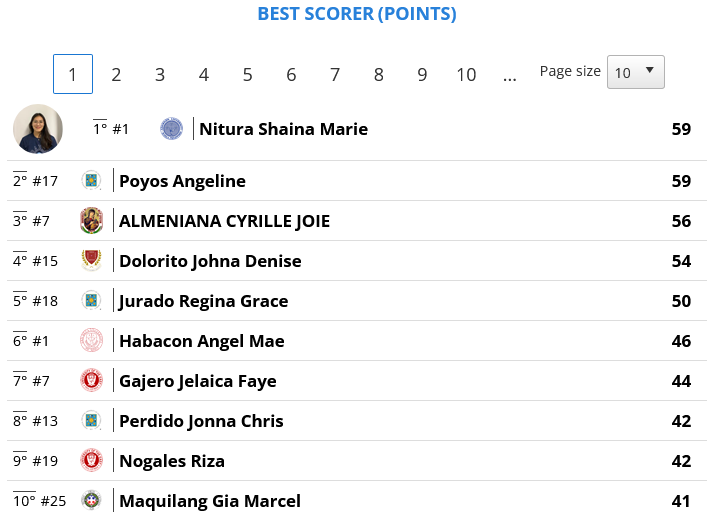 LiveScoresPH's tweet photo. Scoring in the first round of pool play at #SSLPreseason https://t.co/IUVj8uPqd7
