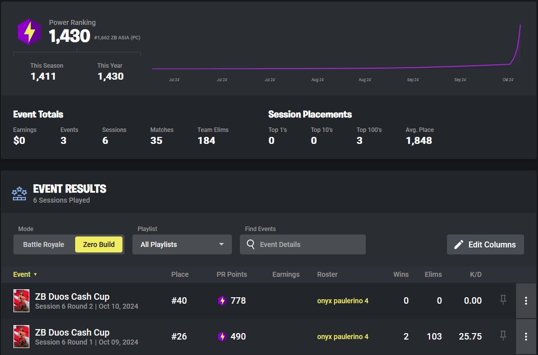 SELLING FN + TWITTER ACCOUNT

-asia zb finals
-1.6k pr build eu

100 twitter follower 

wont take less than 40