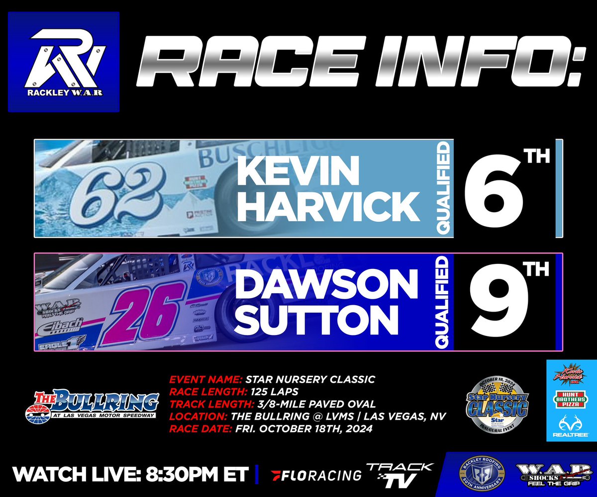 Qualifying is complete for the <a href="/CARSTourWest/">CARSTourWest</a> Super Late Models at the <a href="/LVMotorSpeedway/">Las Vegas Motor Speedway</a> Bullring! 125 Laps coming up! 

⏱️ <a href="/KevinHarvick/">Kevin Harvick</a> P6 | @dawsonsutton26 P9