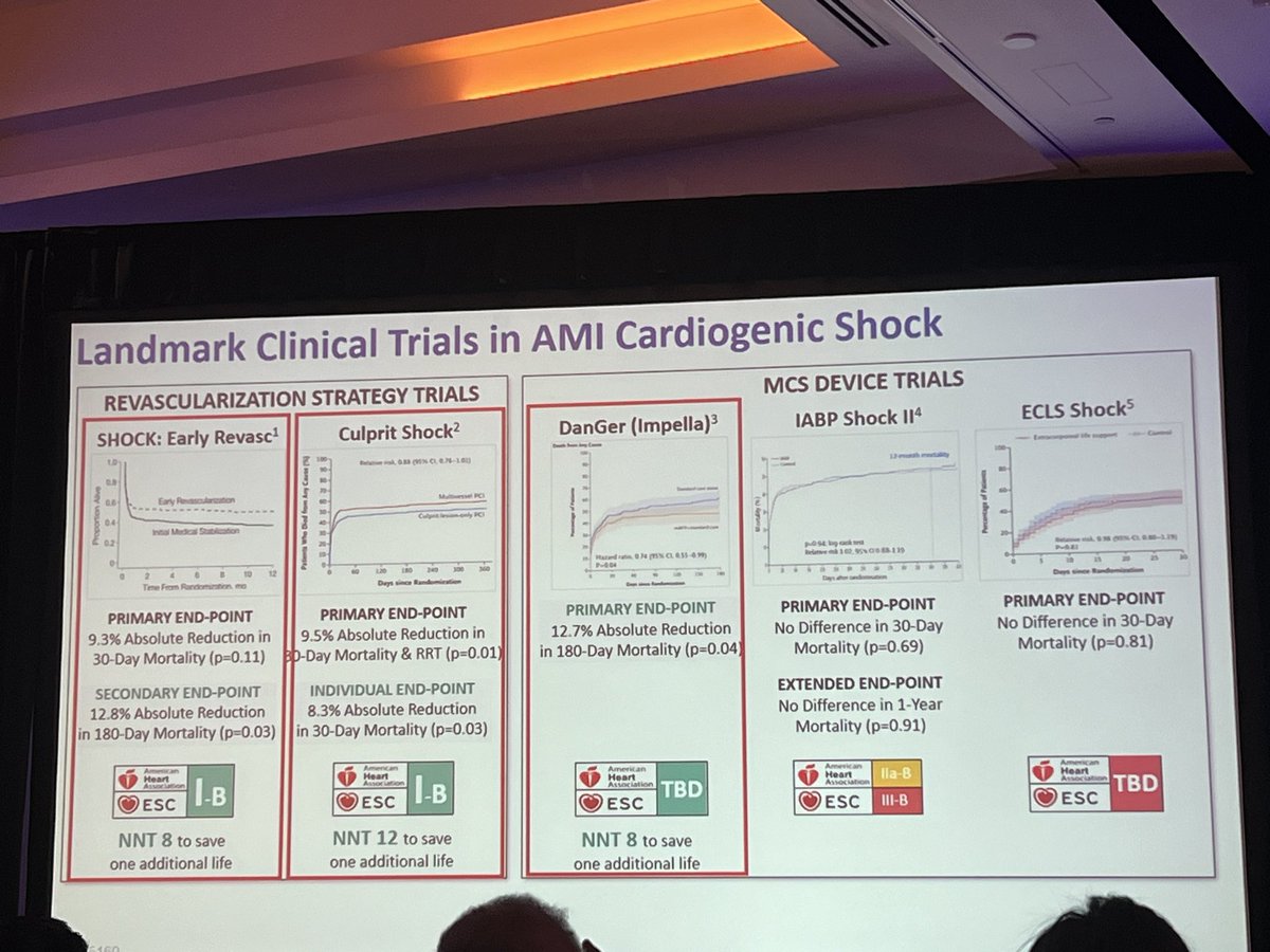ChonyAlbertMD's tweet photo. @SCAI #SCAISHOCK2024 what a phenomenal meeting of minds and bonding with RWJ “Shock and Awe” team. Complete with the most adorable mascot #Stenty! I still think Stentu should be up for an auction 😂 https://t.co/BBwnB0t5LK