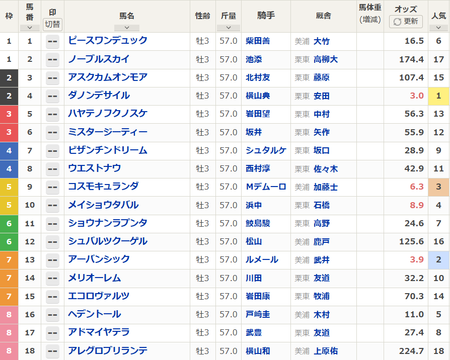 mineta_ai's tweet photo. ／
  競馬AI天狐 #菊花賞キャンペーン
  PayPay10000円分プレゼントします！
＼

フォロー&amp;リポストで1000円を10名様に🎁
〆10/20 15:35

本命馬コメントで当選率UP！ https://t.co/GxNSU17L3E