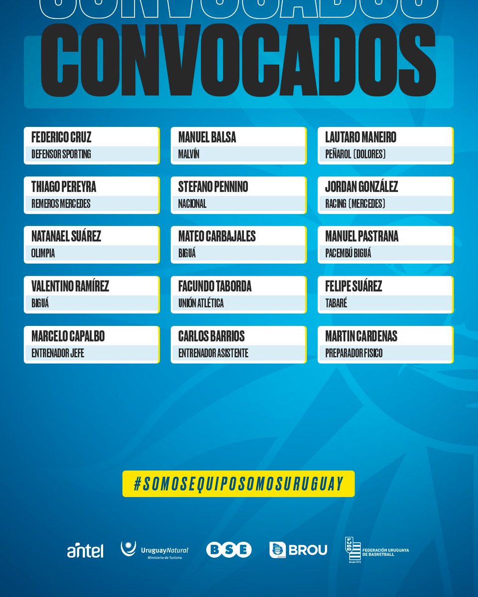 📋 𝗟𝗜𝗦𝗧𝗔 𝗗𝗘 𝗖𝗢𝗡𝗩𝗢𝗖𝗔𝗗𝗢𝗦

☑️ Ellos son los jugadores seleccionados por 𝗠𝗮𝗿𝗰𝗲𝗹𝗼 𝗖𝗮𝗽𝗮𝗹𝗯𝗼 para disputar el 𝐓𝐨𝐫𝐧𝐞𝐨 𝐒𝐮𝐝𝐚𝐦𝐞𝐫𝐢𝐜𝐚𝐧𝐨 𝐔𝟏𝟓. 

🇺🇾 #SomosEquipoSomosUruguay