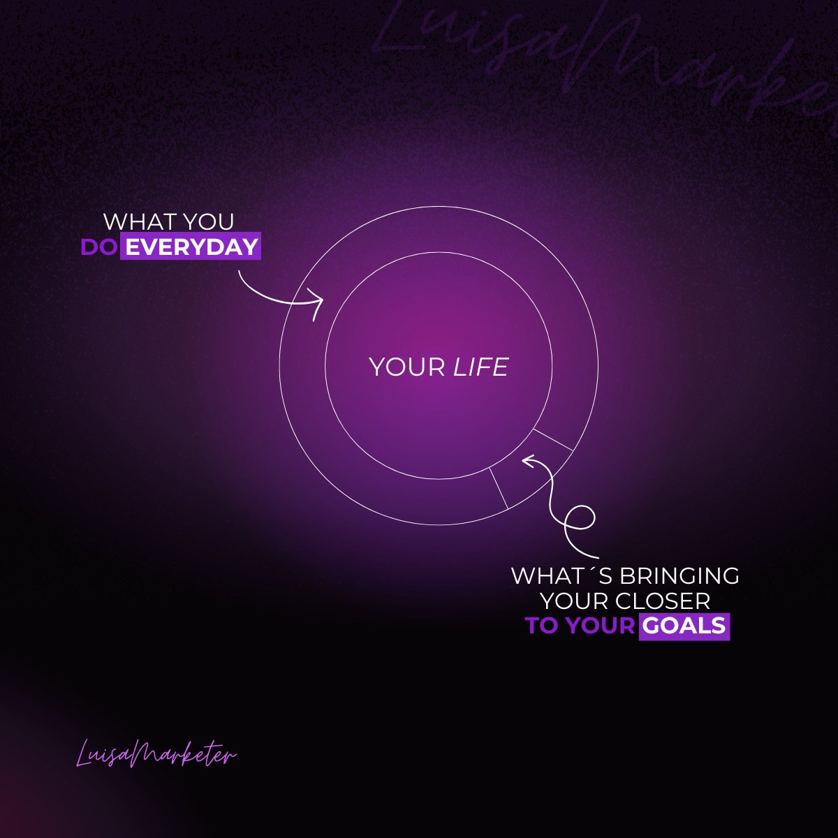 lufercha1's tweet photo. I recently celebrated my work anniversary and...Reflecting on the path I realized how much time is spent on routine activities that did not bring me closer to my goals🚀 https://t.co/vQxdBT0OOB