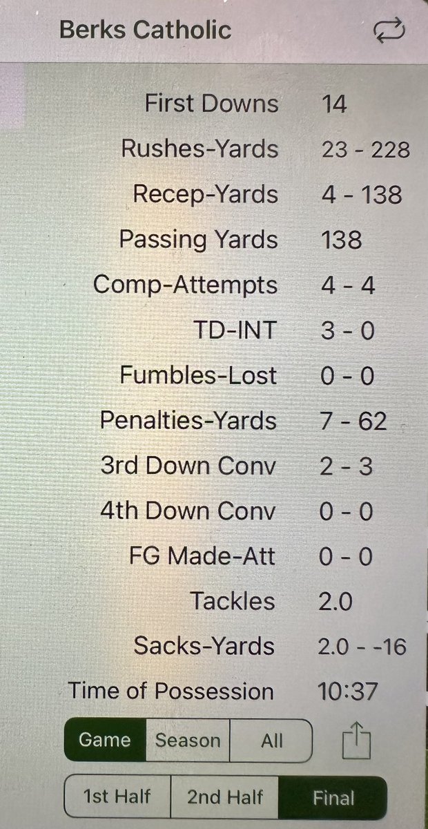 Spotlight On Berks Sports tweet media