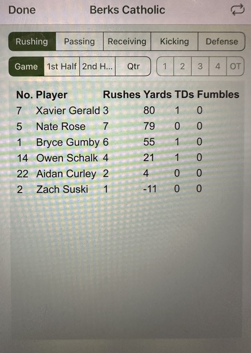 Spotlight On Berks Sports tweet media