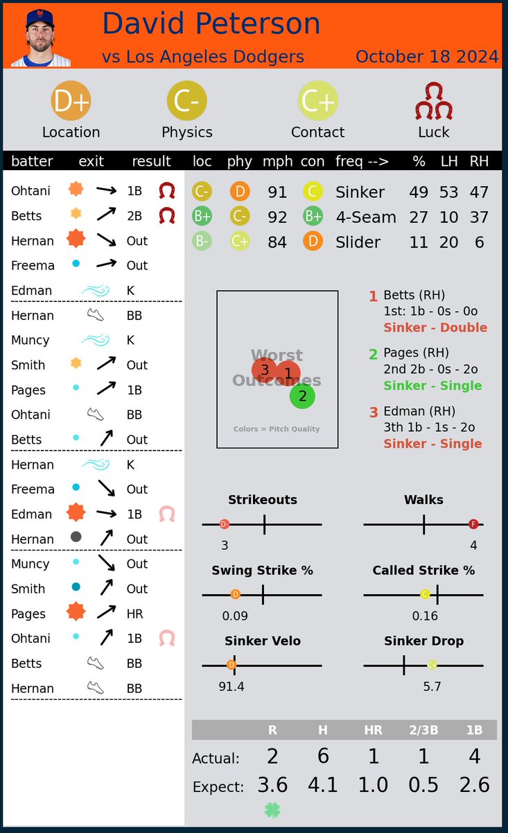 Pitcher Scorecards tweet media