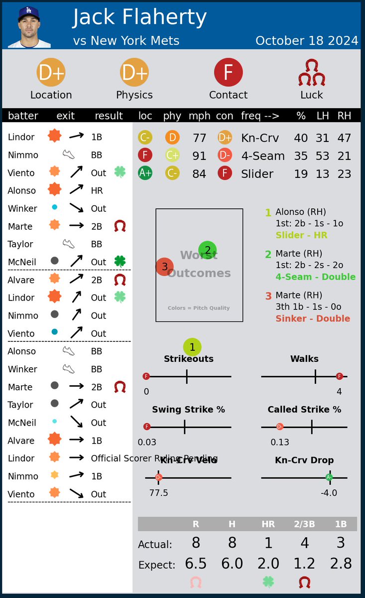 Pitcher Scorecards tweet media