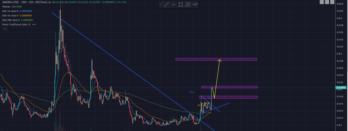 i dont see it playing out any other way $MONG once we break 0.00000029 the real mong run begins