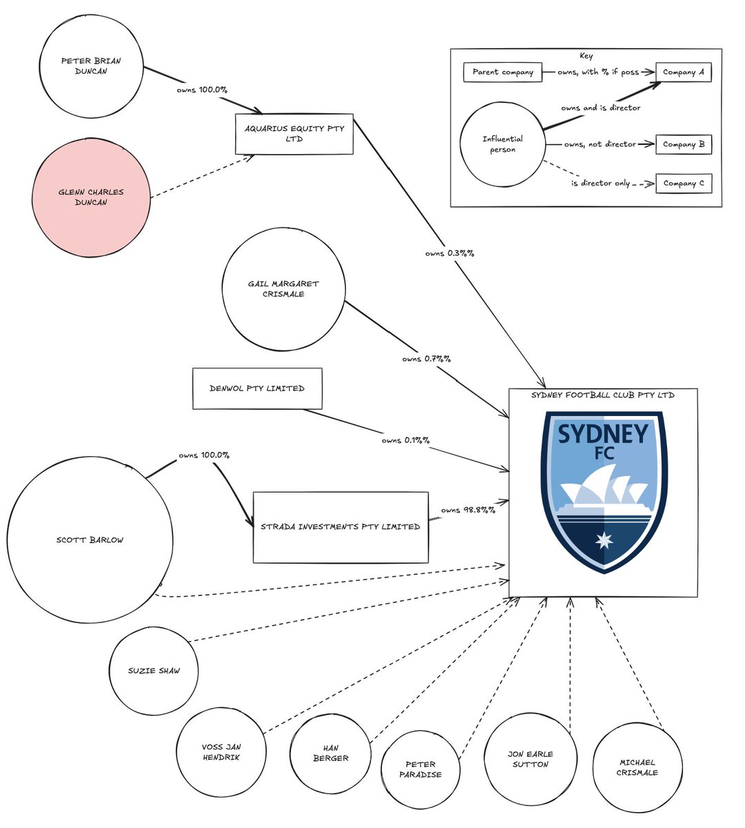 Jack Snape tweet media