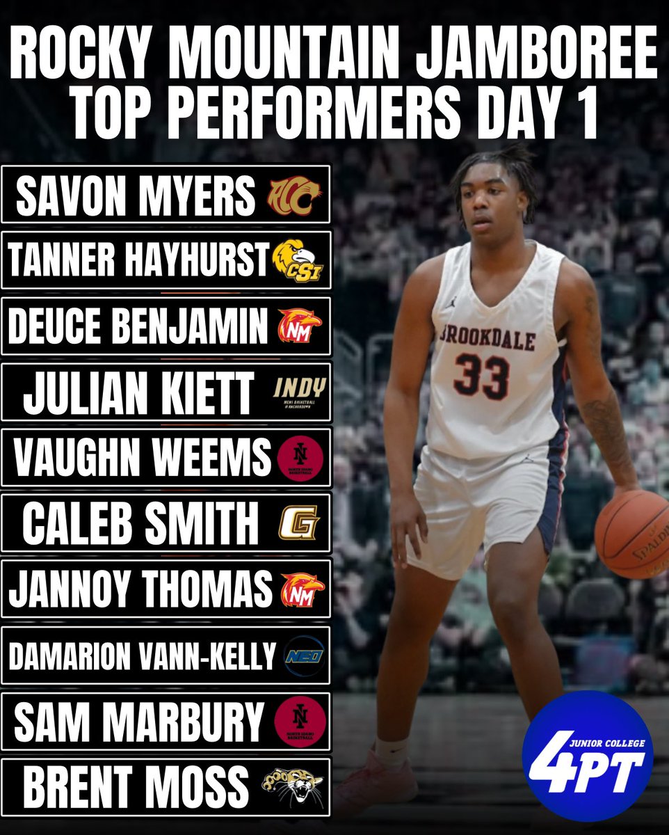 Rocky Mountain Jamboree Top Performers Day 1

#JC4PT #JUCOProduct