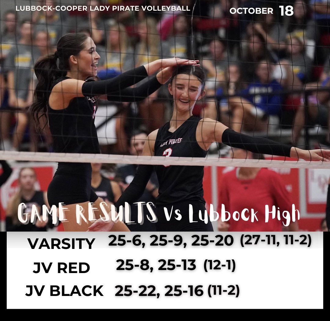 VolleyballLcp's tweet photo. Outstanding clean sweep tonight at Lubbock High. @Pirate_Ath @AthleticsLCP https://t.co/FF88mAhfUZ