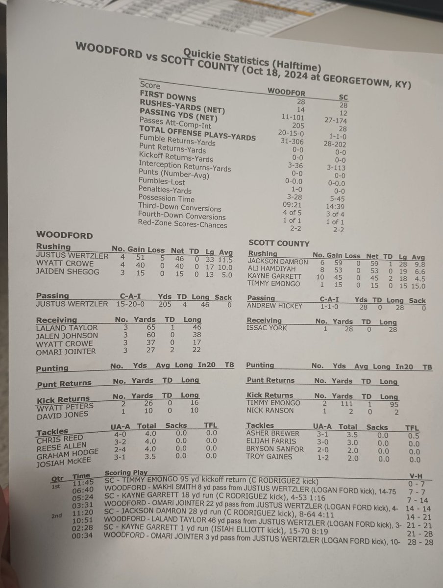 oaksie72's tweet photo. The weighty first-half numbers. https://t.co/l75diFrr8w