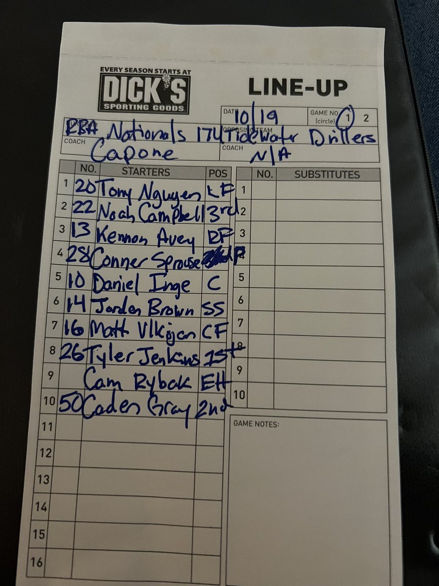 2026 RBA South Nationals (@rbanationals17u) on Twitter photo RBA SOUTH NATIONALS 2026 LINEUP AGAINST TIDEWATER DRILLERS! 10/19 AT 2 PMā¦LUTER SPORTS COMPLEX <a href="/vabaseballtourn/">VABaseballTourneys</a> <a href="/VACards26/">Virginia Cardinals 2026</a> <a href="/rbasouth/">RBA South</a>
SP: Conner Sprouse
RP: Camden Rybak
RP: Tony Nguyen RBA SOUTH NATIONALS 2026 LINEUP AGAINST TIDEWATER DRILLERS! 10/19 AT 2 PMā¦LUTER SPORTS COMPLEX <a href="/vabaseballtourn/">VABaseballTourneys</a> <a href="/VACards26/">Virginia Cardinals 2026</a> <a href="/rbasouth/">RBA South</a>
SP: Conner Sprouse
RP: Camden Rybak
RP: Tony Nguyen