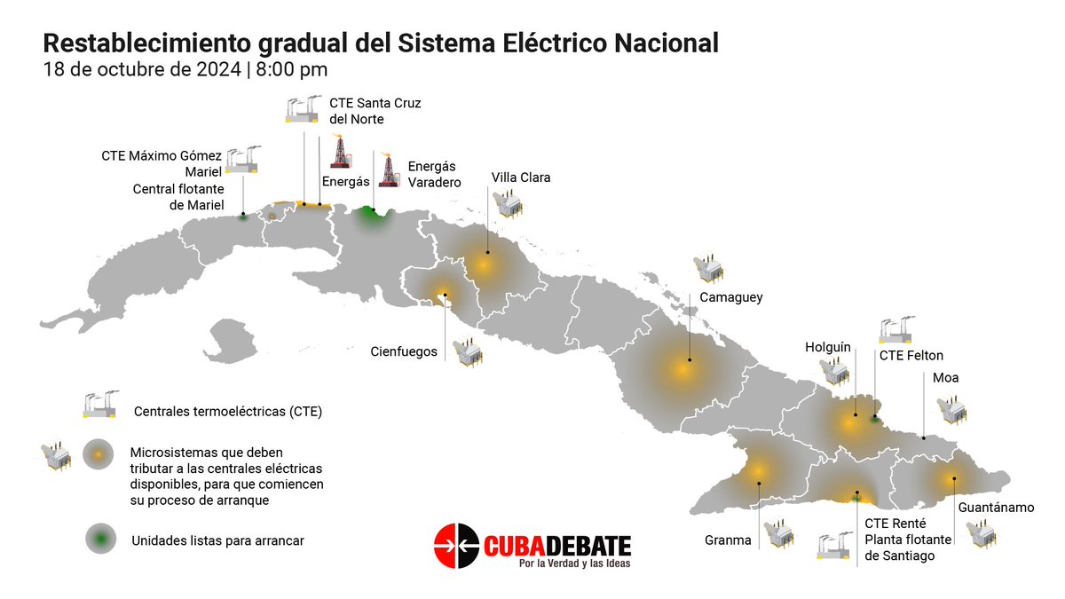 cubadebatecu's tweet photo. 🔌 Actualización del restablecimiento del sistema eléctrico nacional | 8:00 pm

Energas ya se encuentra en funcionamiento, y hay tensión y energía eléctrica en Santa Cruz del Norte, que está en proceso de arranque. https://t.co/C1FJ17sJZd