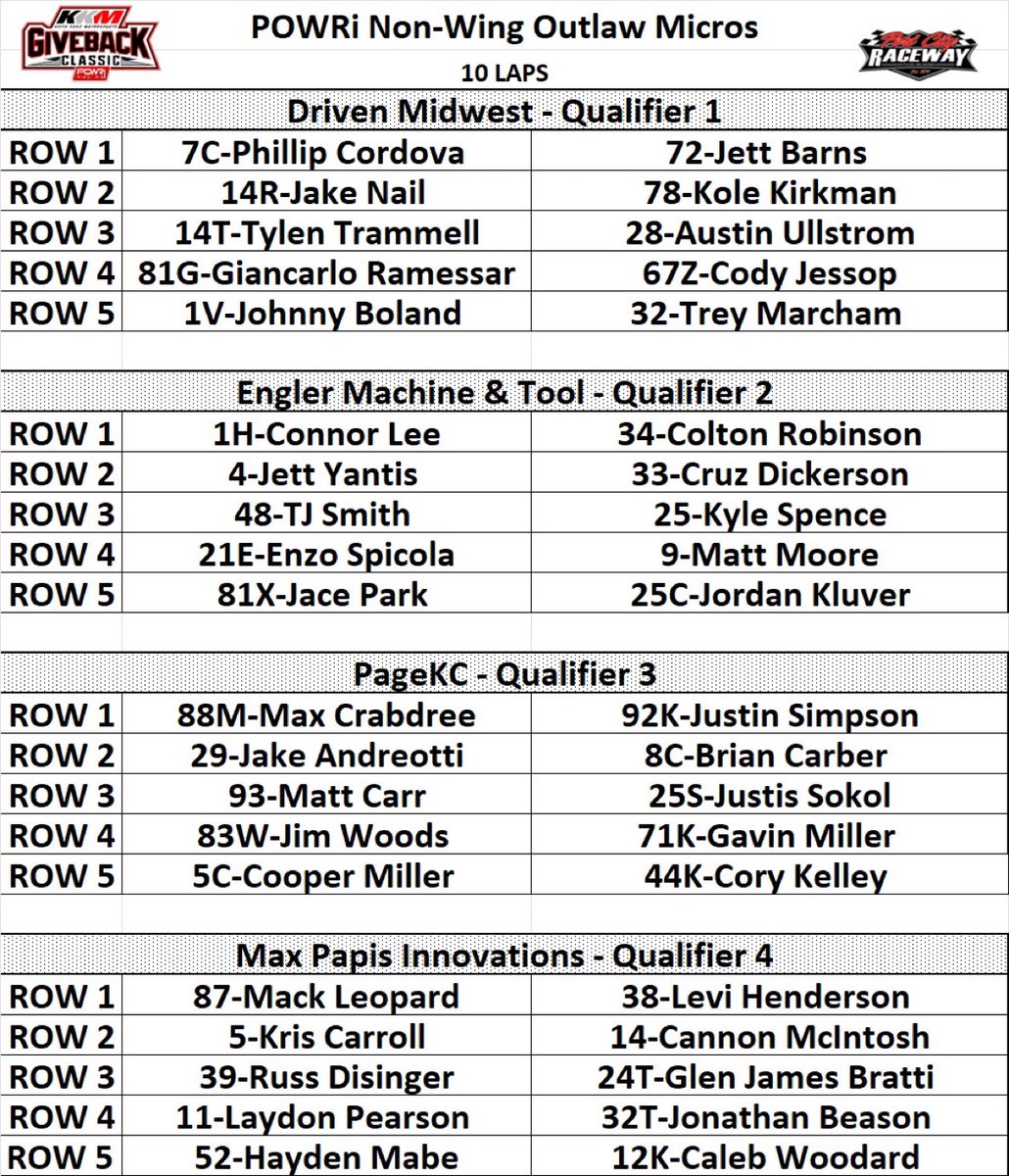 Non-Wing Outlaw Micros Qualifier