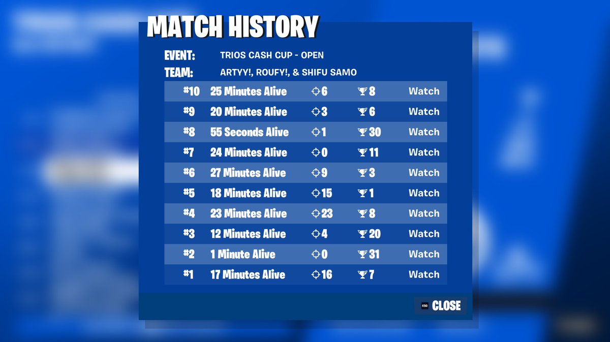 smh qualed, played like shit but we'll take it!