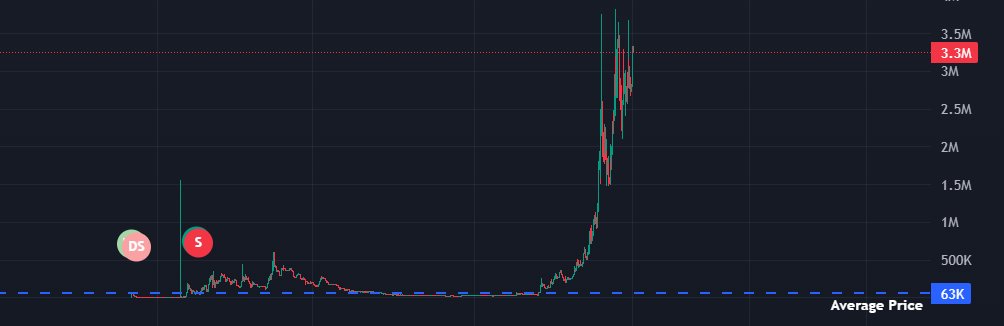 onchainshan's tweet image. another paper of the day