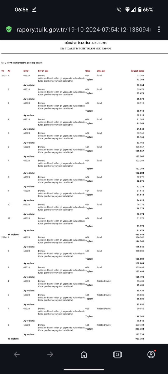 Pes ediyorum. Bu seriye son olarak bunu ekliyorum. Bu alçaklığın ötesi var mıdır bilmiyorum. 

İsrail'e Dikenli Tel göndermeye devam ediyoruz ve bunu da Filistin'i kullanarak yapıyoruz. 

Bildiğiniz gibi İsrail'in Mescidi Aksa etrafına çektiği dikenli telleri biz göndermiştik.