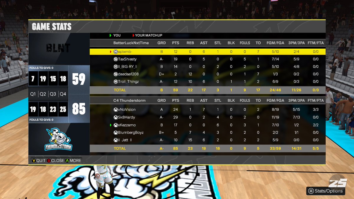 NoVision tweet media