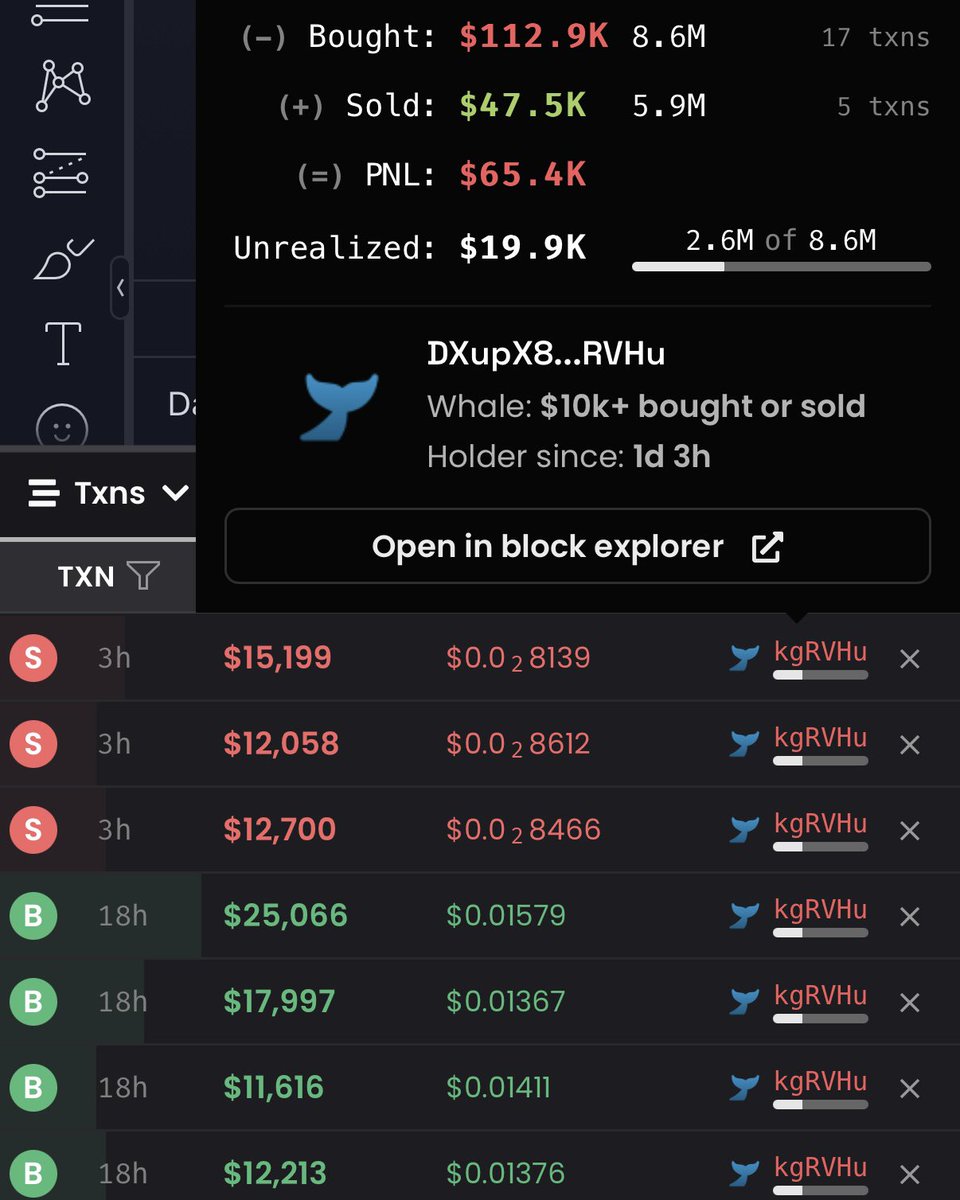 dxrnell's tweet photo. Nothing has changed. Thesis stays the same

So far we have had no major dips on a higher timeframe. This is our first, and the trader who caused it is in the red by $65K

He must not know how deep the lore runs

$SYDNEY is the girl $GOAT

$SYDNEY will be freed https://t.co/a4cHmoqAGo