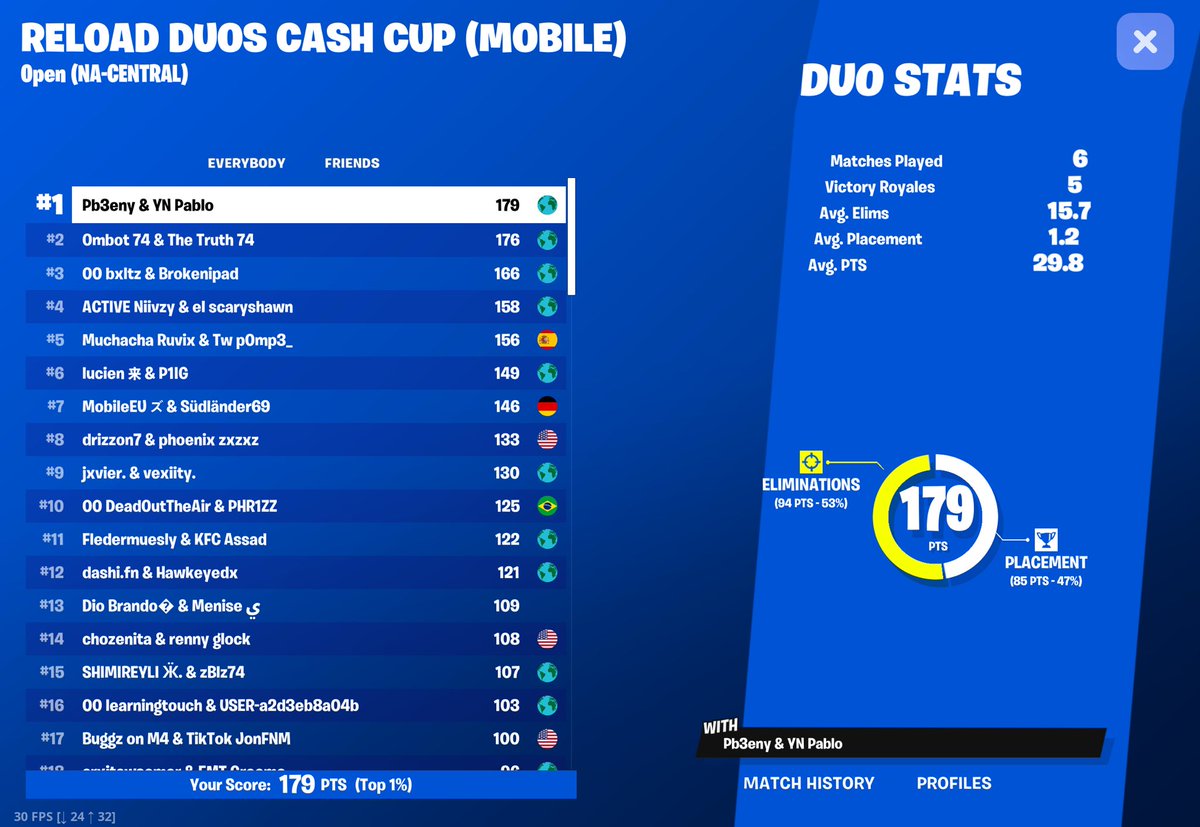 🥇 3x w/ <a href="/PbFN_/">Pb</a>