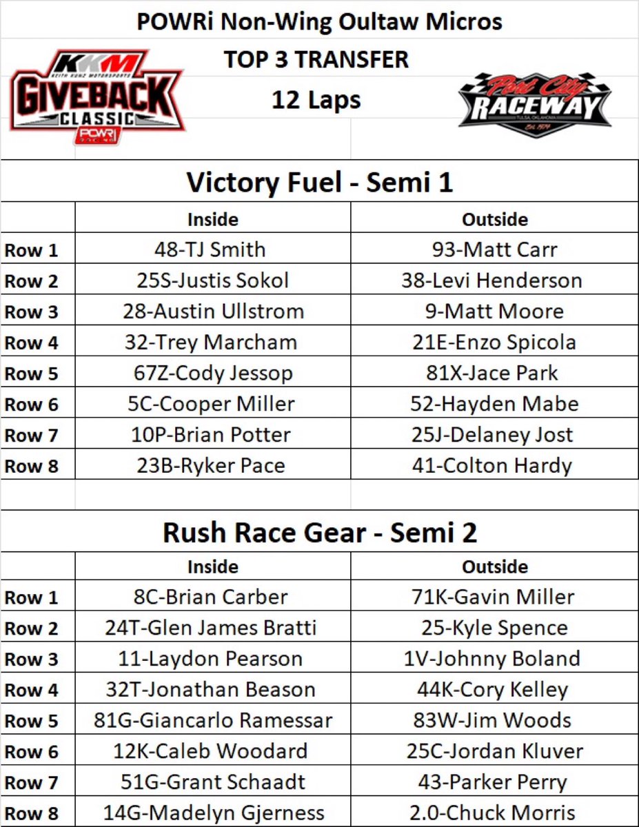 Non-Wing Outlaw Micros B-Main 👇🏼