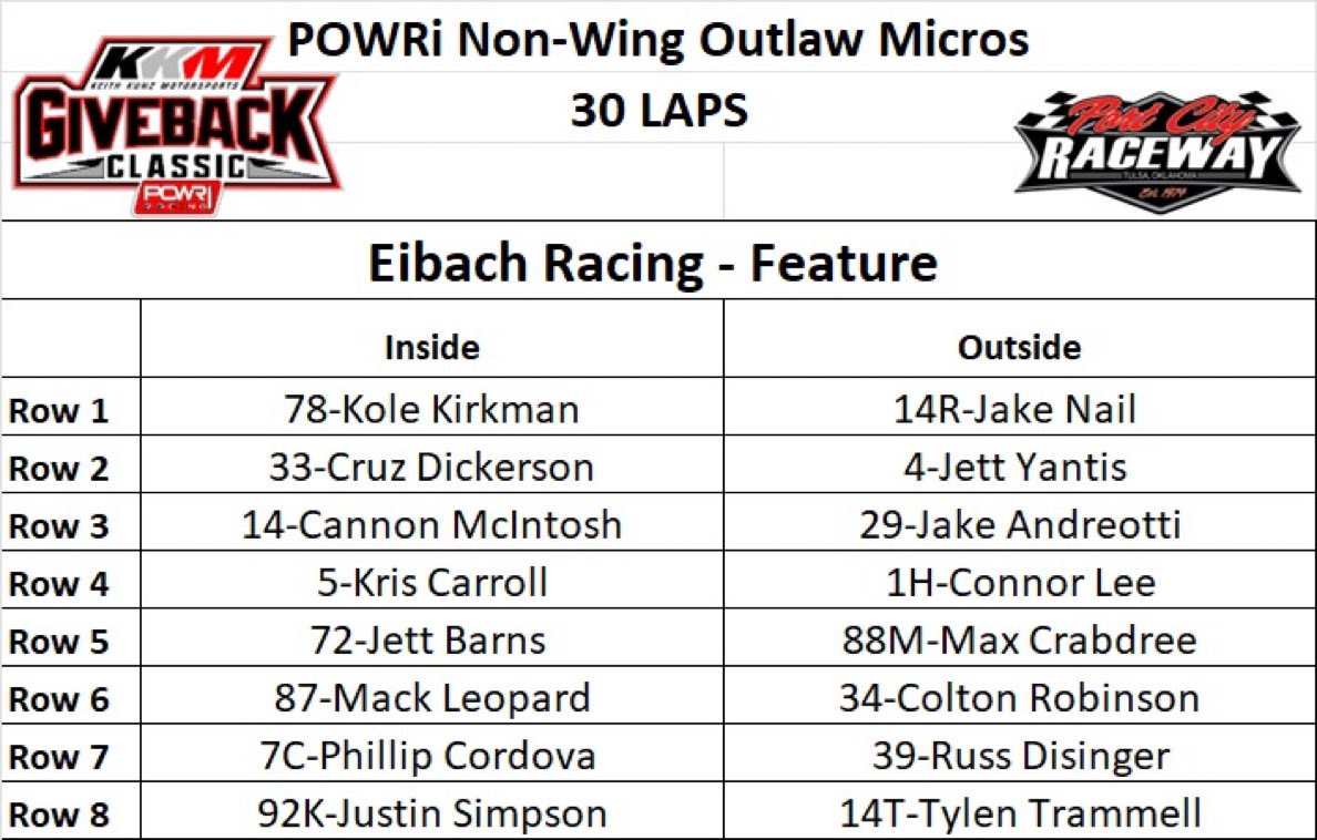 Non-Wing Outlaw Micros A-Main Top 16 ⬇️