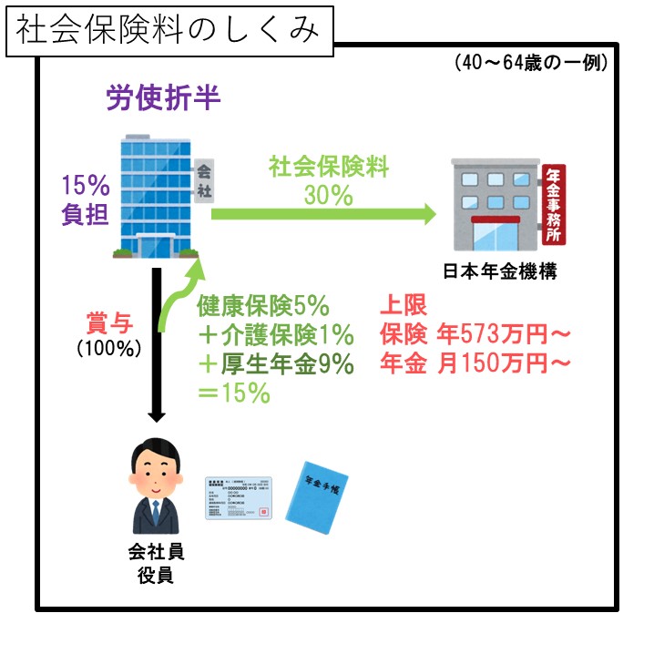 これまでネットやYouTubeでも激推しされてきた、中小企業やマイクロ