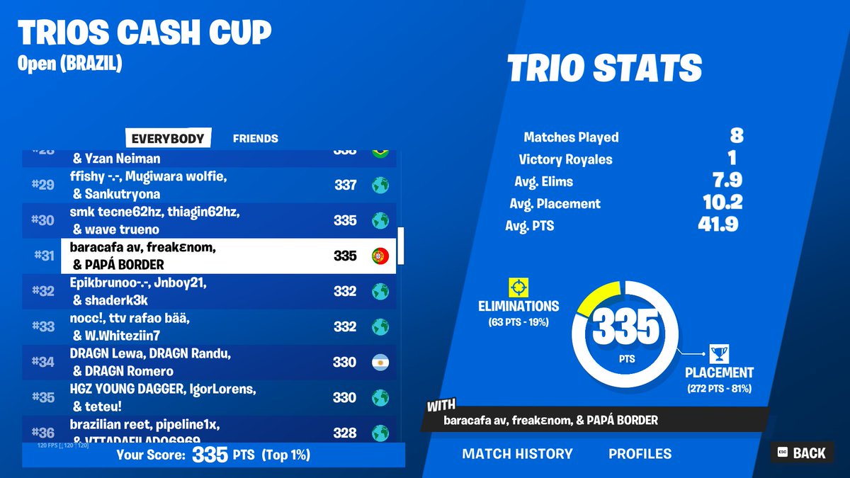 qualed trios brazil