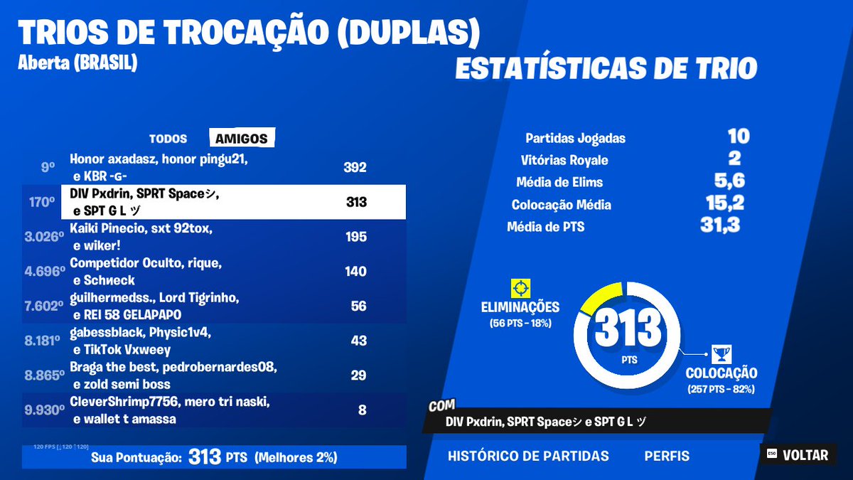 GL1v4's tweet photo. GG passamos meio pa mas arrumaremos os erros e foco pra amanha💪💪 W @Space9_x e @1stPxdrin GG #gospt @SpartaGG_
@pineciokaiki @duduvascurado❤️ https://t.co/j007PvlY32