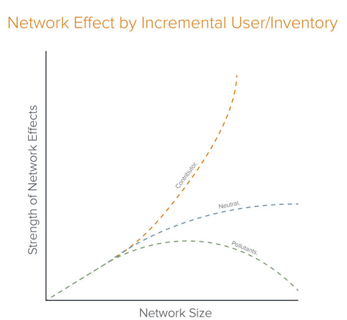jayesh123jain's tweet photo. 7/ Not All Users Are Equal

Trolls harm networks
Lurkers offer little value
Creators enhance communities
Action: Platforms must reward contributors &amp; block harmful users. https://t.co/PT35TzKq73