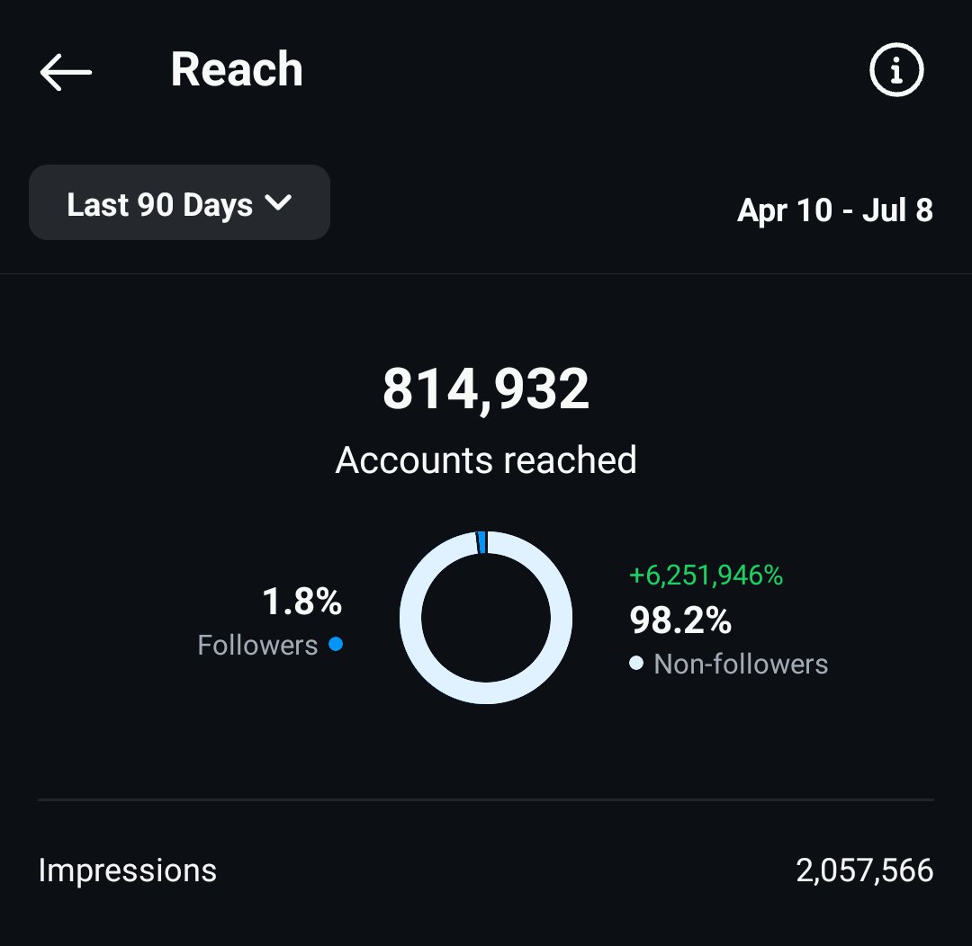 braedenhall_'s tweet photo. my app's ig account grew from 0 to 15k followers in <2 months

all organic

and i didn't have to lift a finger

heres how 👇 https://t.co/4oRQFAu6m5