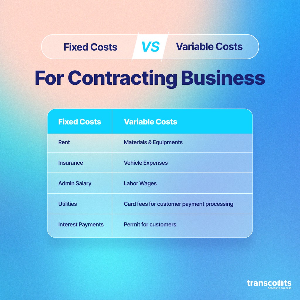 transcounts's tweet photo. Fixed Costs Vs Variable Costs for Contracting Business

Read more 👉 https://t.co/QQreASBuip

#fixedcosts #variablecosts #contractingbusiness #plumbing #expensemanagement #cashflow #bookkeeping #transcounts https://t.co/ev7MDybzkB