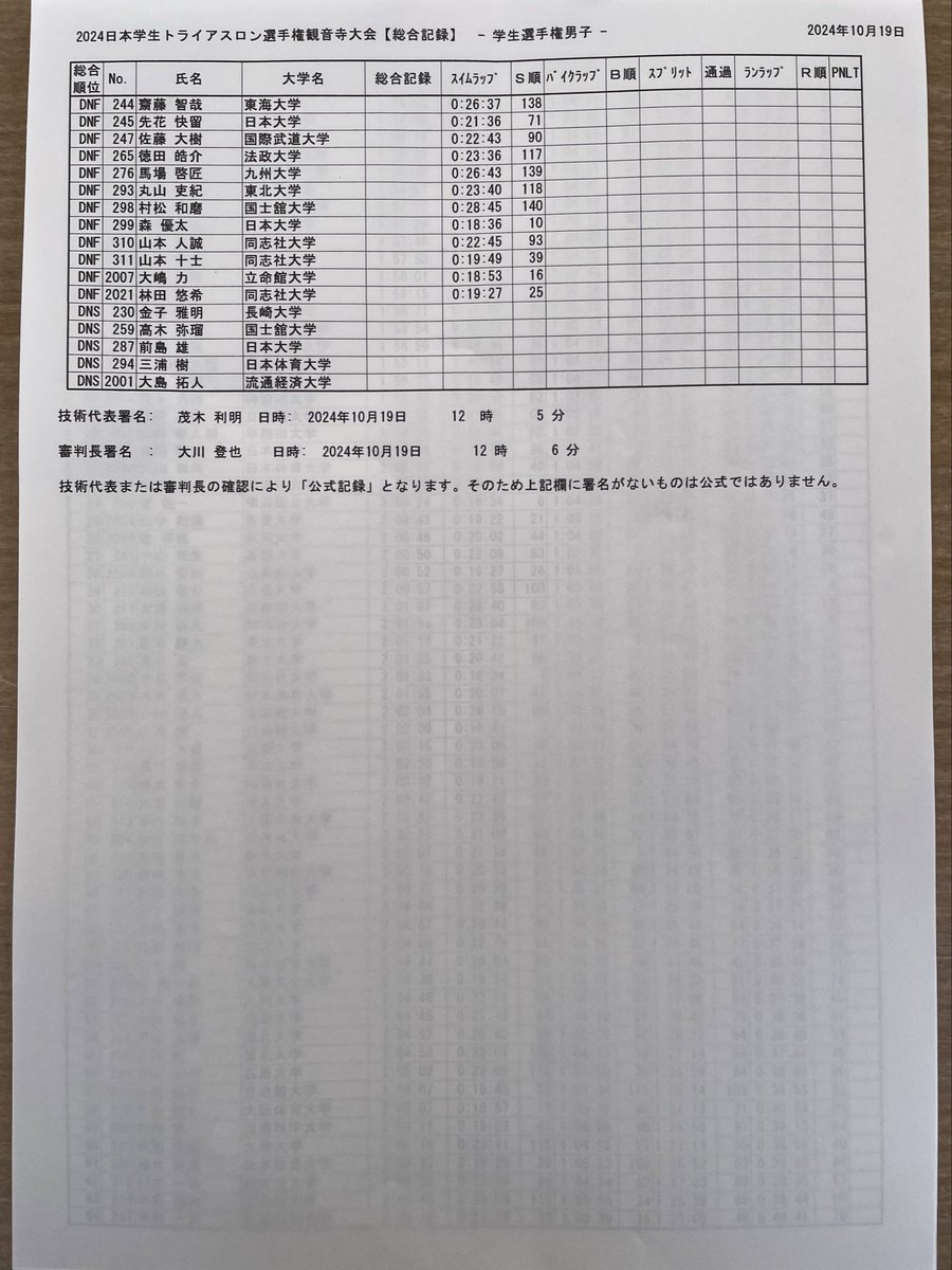 男子選手権リザルト出ました。
掲載は競技が落ち着き次第します。