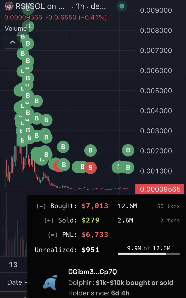 Retardio_on_sol's tweet image. Aight this is the last time I farm this lil nigga for impressions 

“Study cults, Study -90% comebacks, Study believing”

They need to come up with something better for whatever the fuck this is, the retard continues the DCA at -$6000

Believing is an understatement 

Retardio