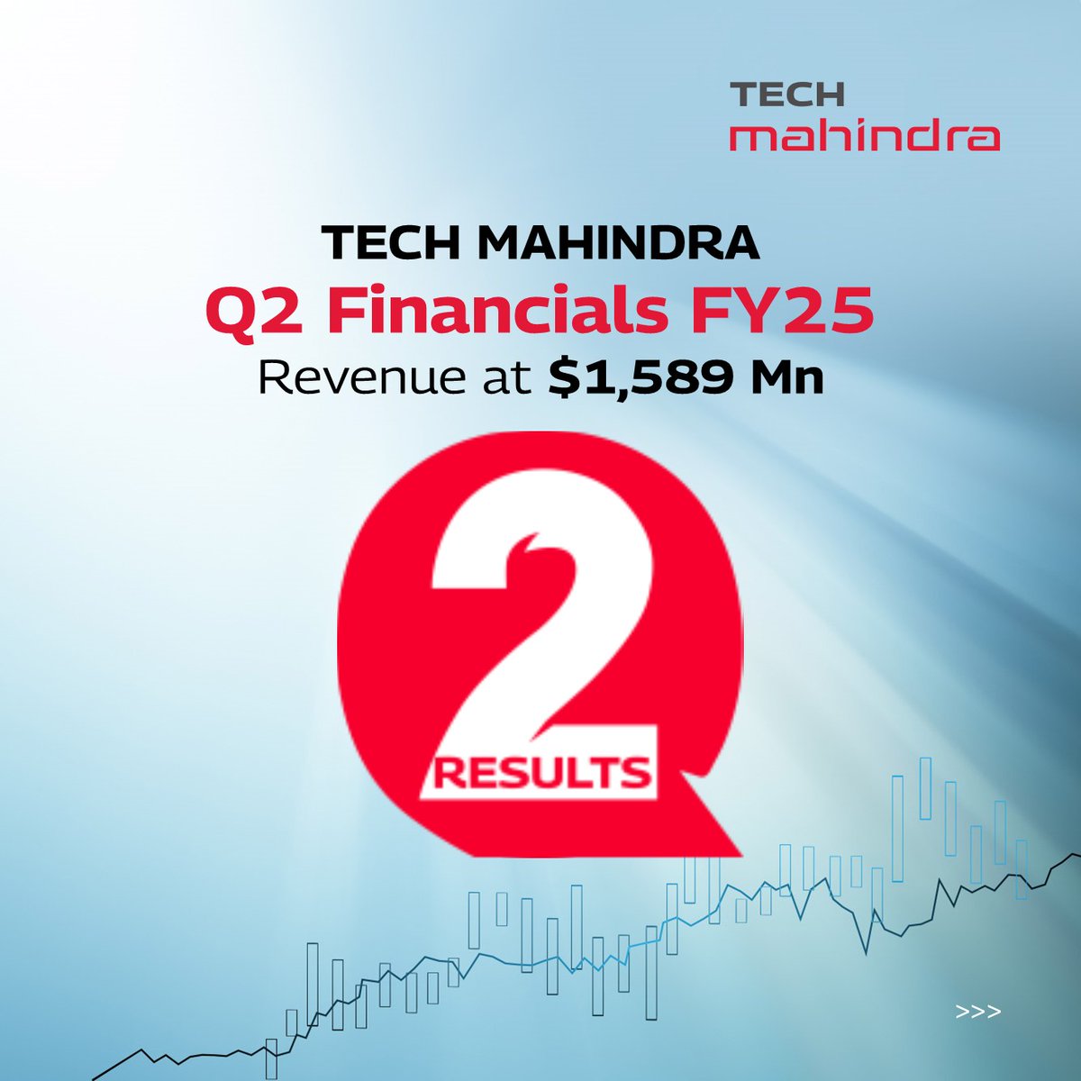 tech_mahindra's tweet image. Tech Mahindra Q2 FY&apos;25 Results Highlights

Know More: techmahindra.com/insights/press…

#TechMResults #ScaleAtSpeed