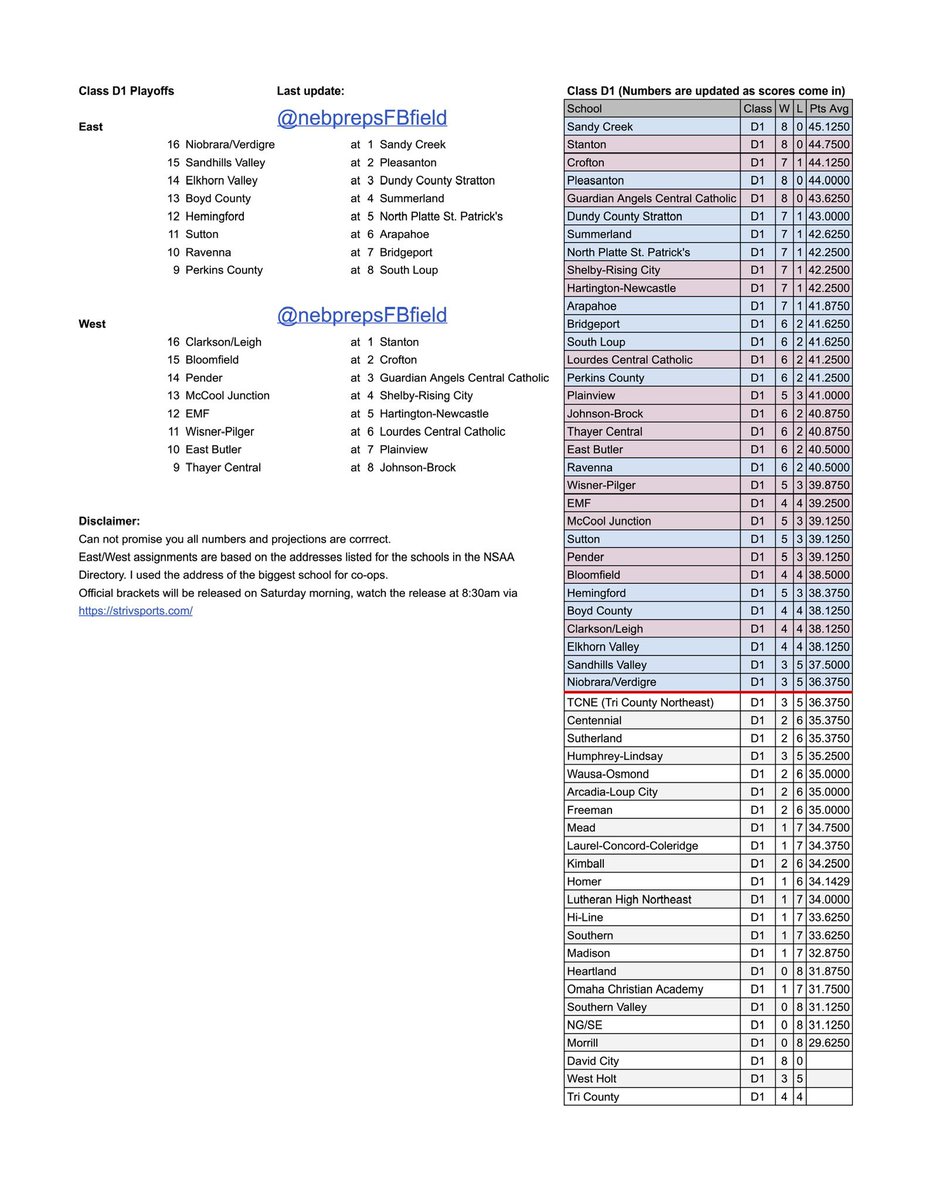 Nebraska High School FB Fields tweet media